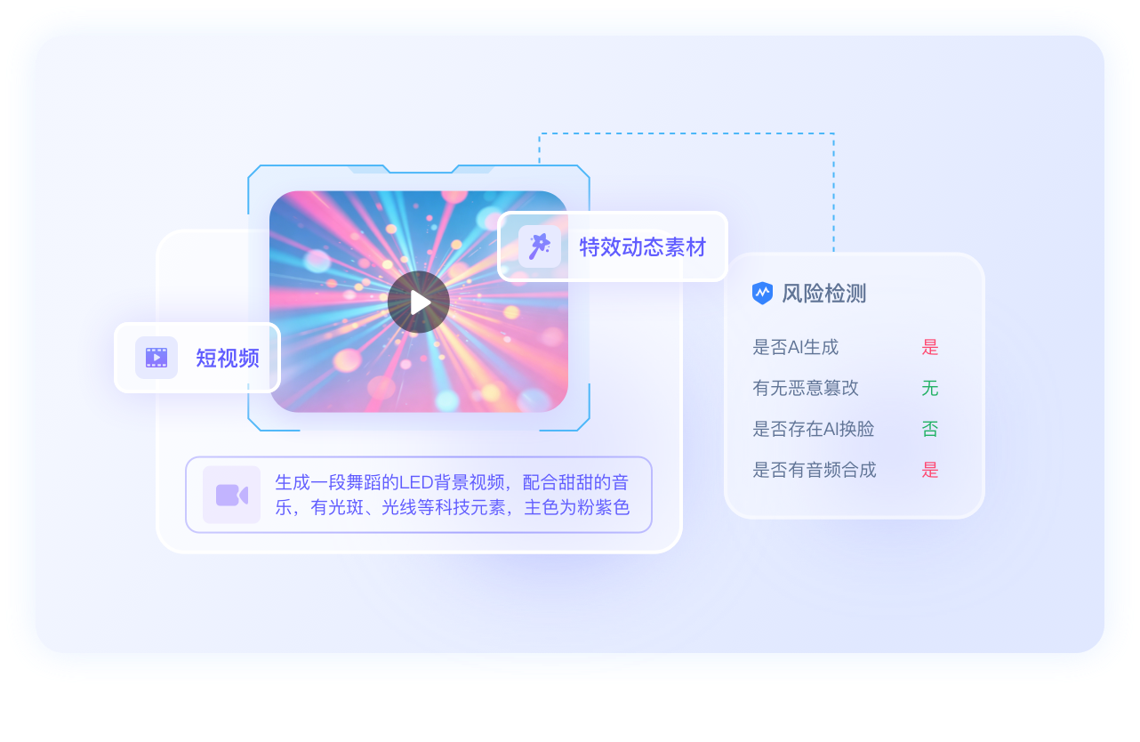 智能视频创作与全模态风控