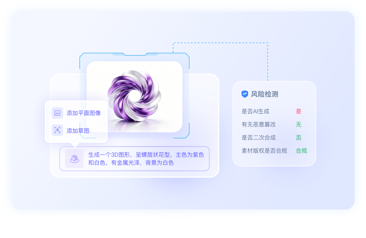 3D资产生成与数字版权保护