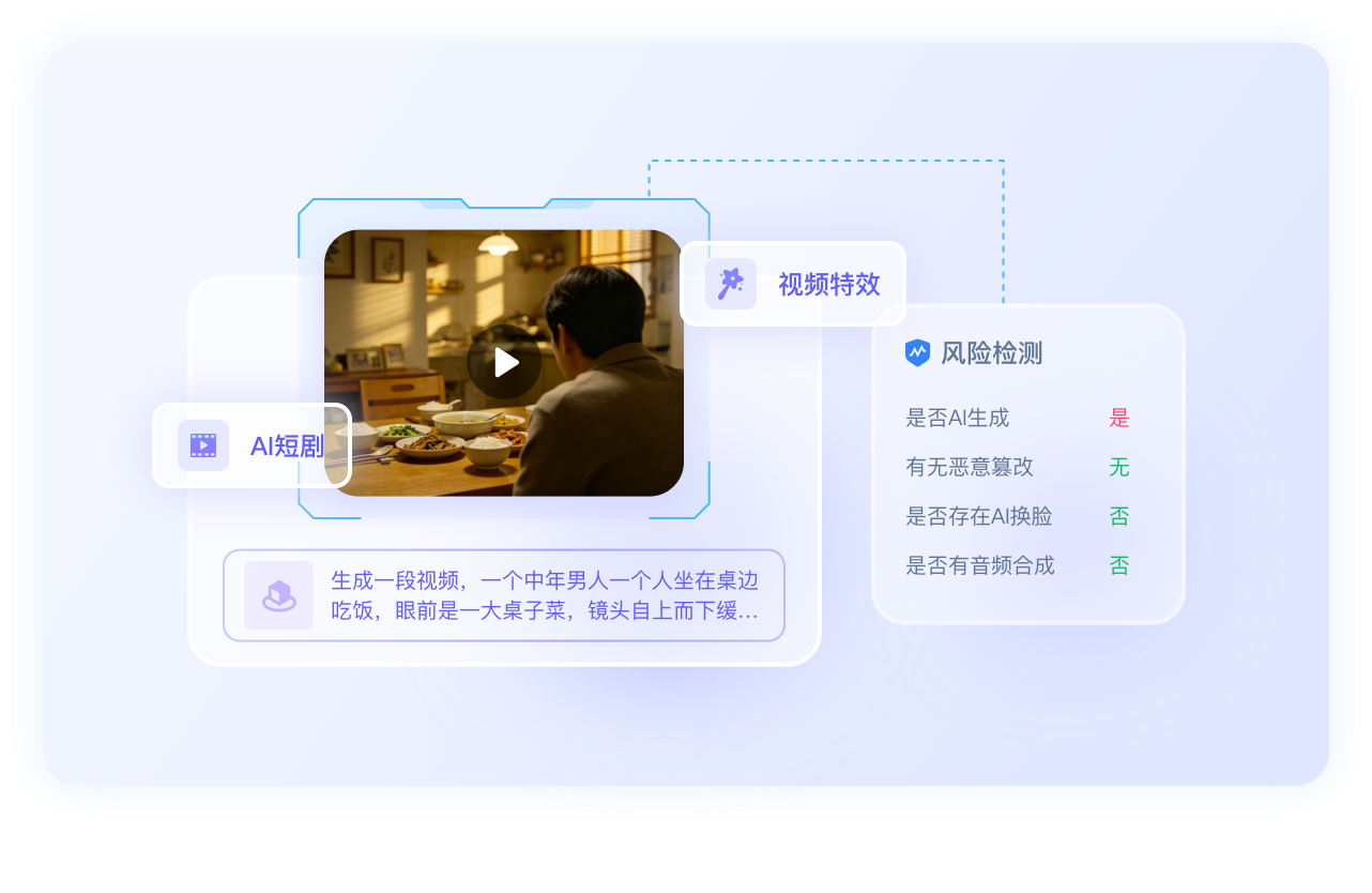 视频特效API与合规自检服务