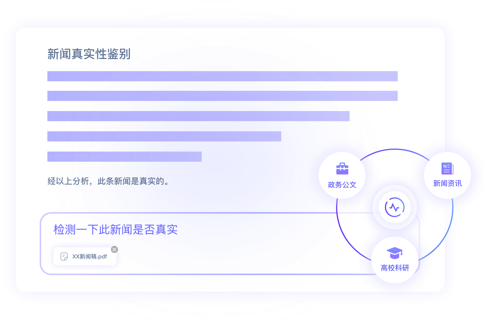 行业合规审核